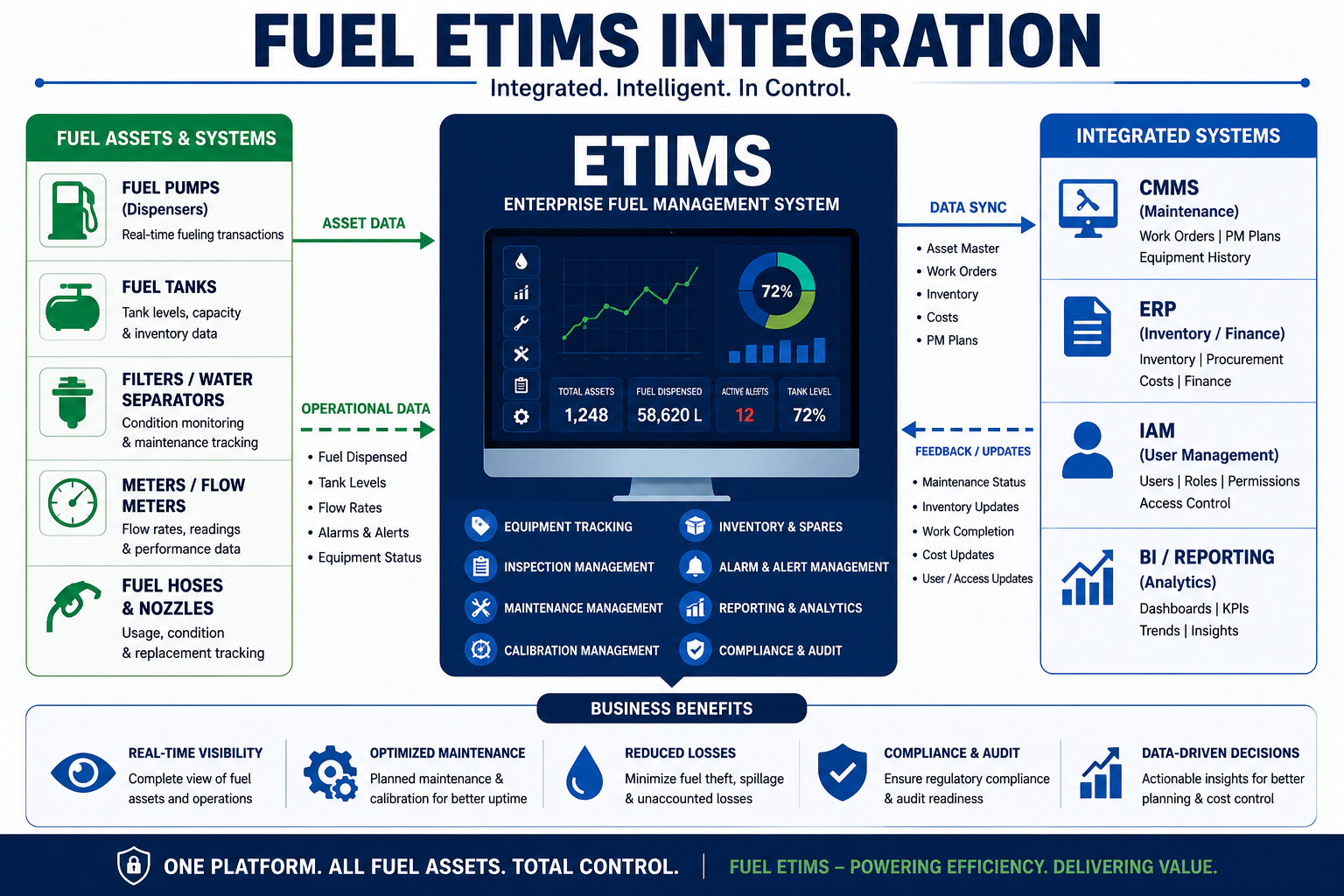 ETR Fuel Station